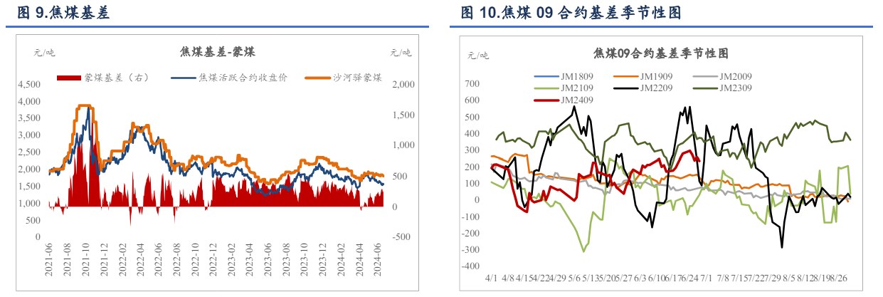 关联品种焦炭焦煤所属公司:信达期货