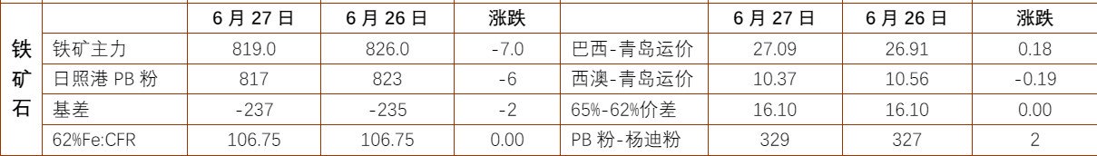 关联品种螺纹钢铁矿石所属公司:铜冠金源