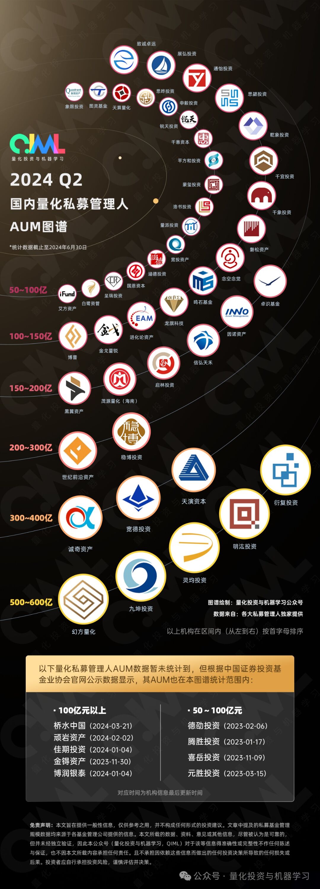 证监会对天图投资赴港上市反馈意见：要求说明募资是否可能导致私募基金公募化