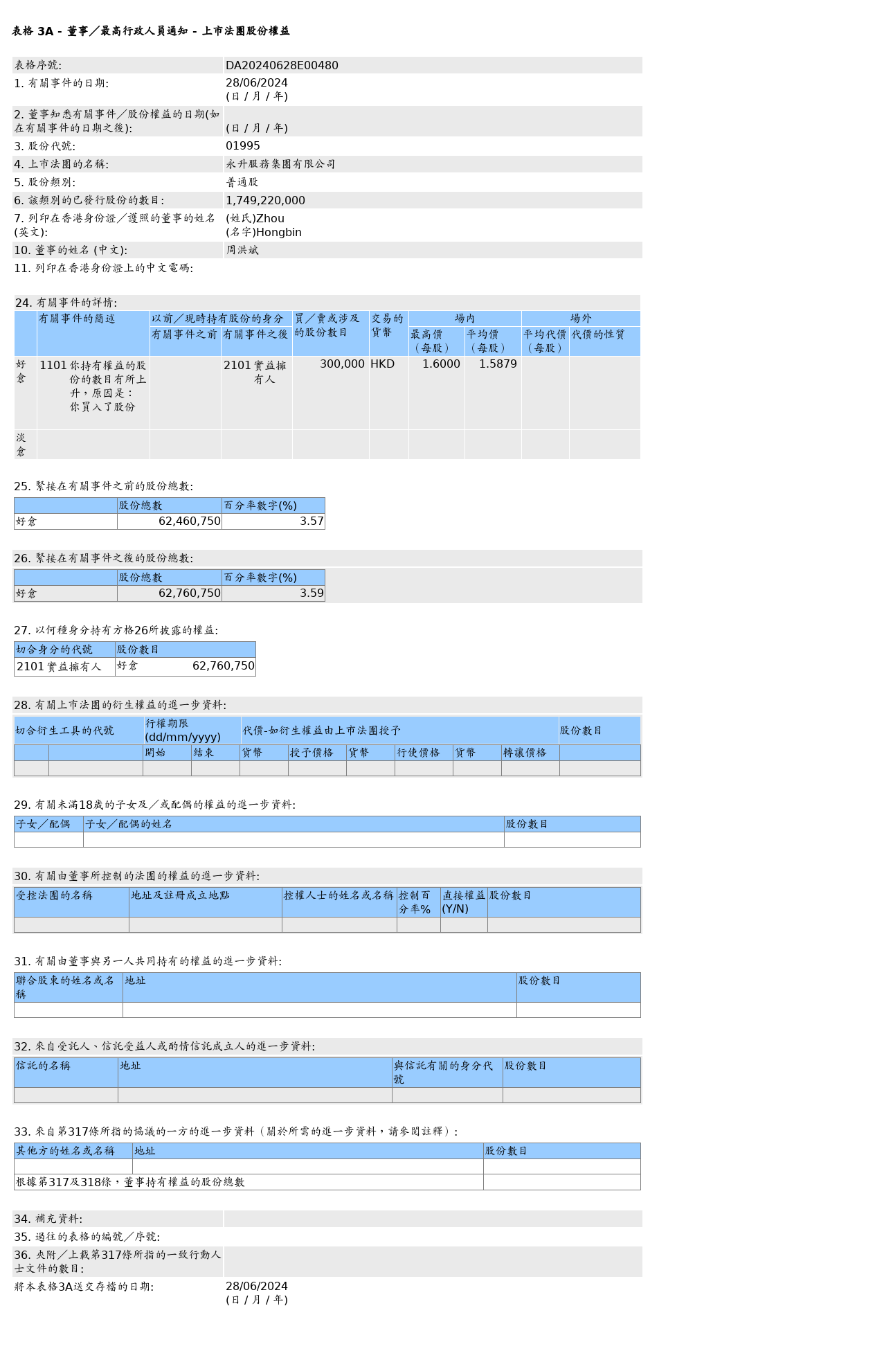 圖片來源：聯(lián)交所股權(quán)披露