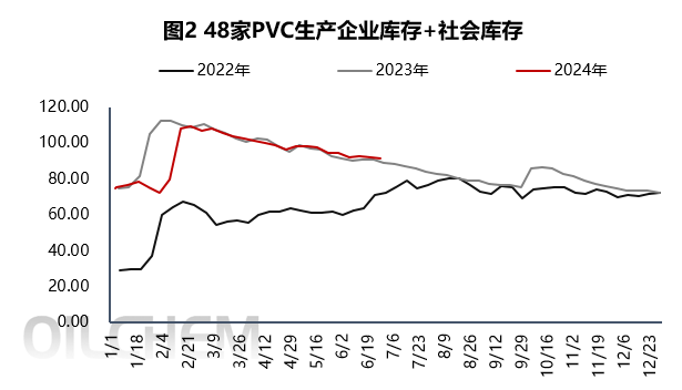 数据来源:隆众资讯