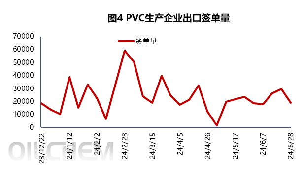 数据来源:隆众资讯