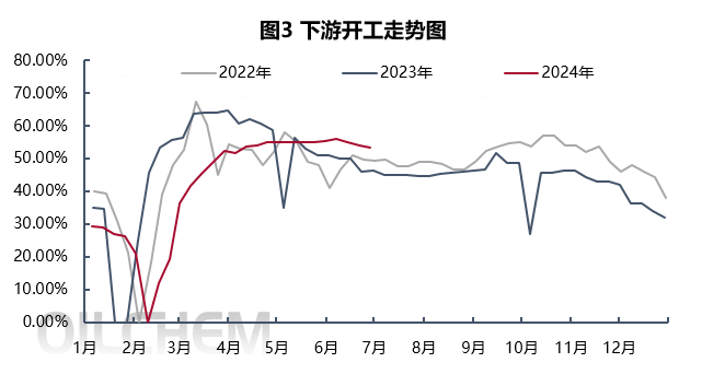 数据来源:隆众资讯