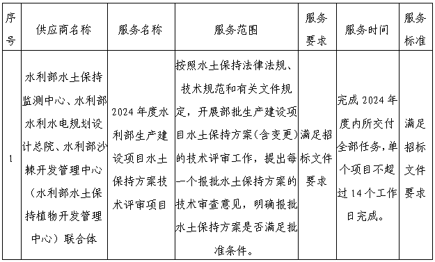 2024年度水利部生产建设项目水土保持方案技术评审项目中标公告