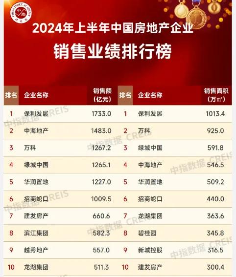 上半年盘点：4家房企退市，3家房企暴雷，1家房企死里逃生|房企_新浪财经_新浪网