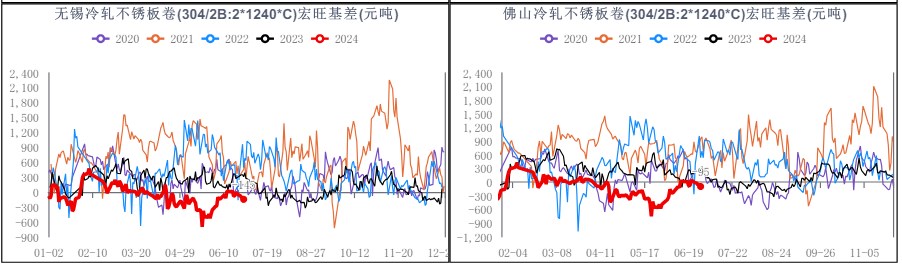关联品种不锈钢所属公司:华融融达期货