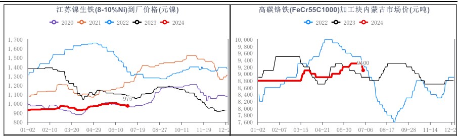 关联品种不锈钢所属公司:华融融达期货