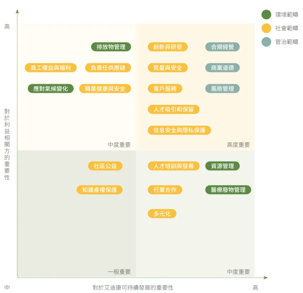 获“ESG可持续发展卓越企业”，艾迪康控股(9860.HK)开启高质量发展新征程|ESG|可持续发展_新浪科技_新浪网