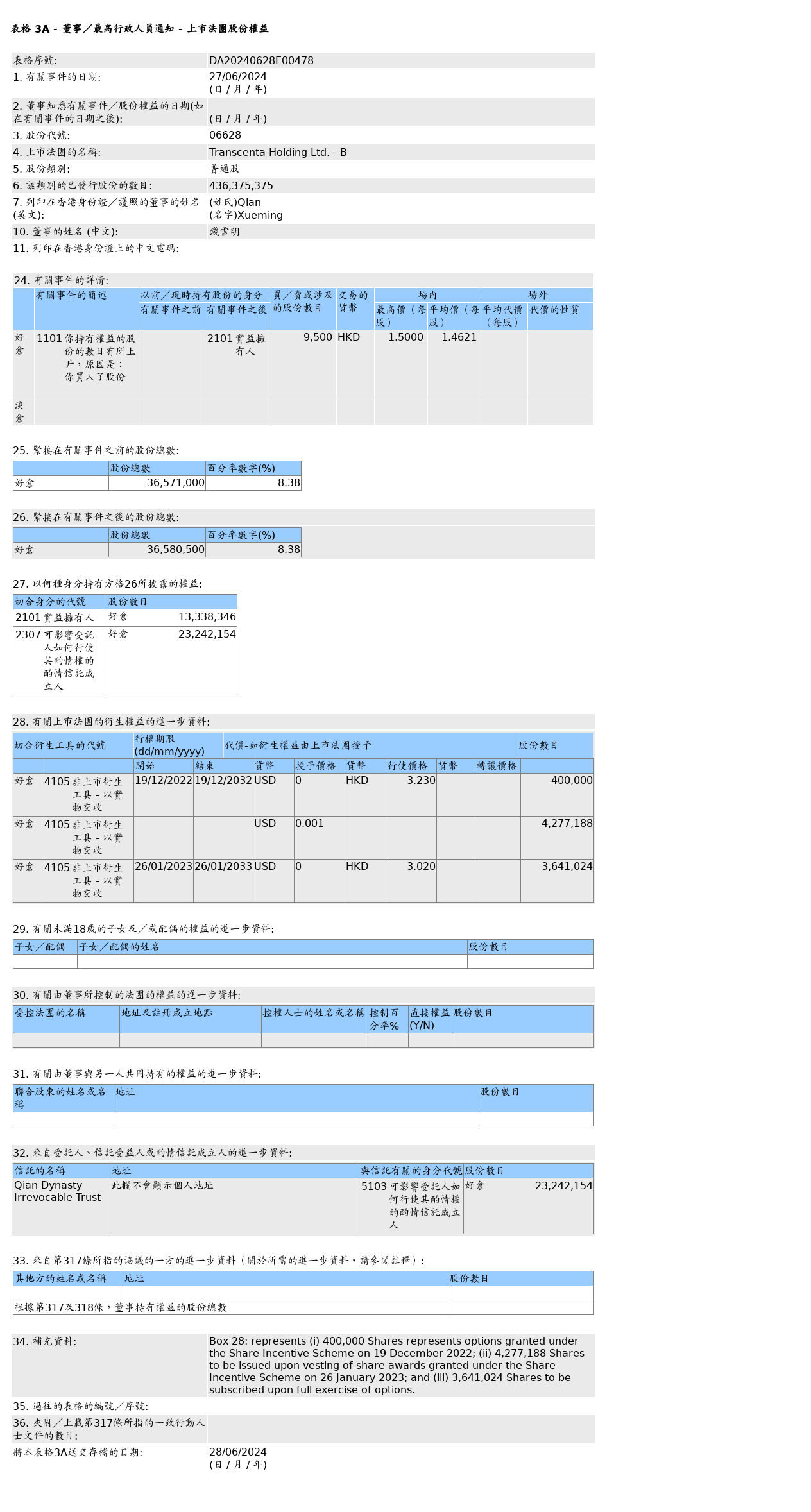 圖片來源：聯(lián)交所股權(quán)披露