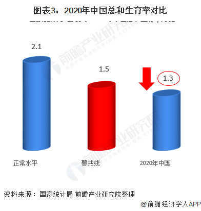 2024年梁建章人口_中国人口形势报告2024