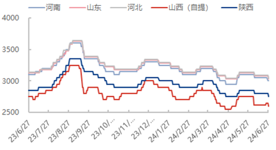 数据来源:隆众资讯