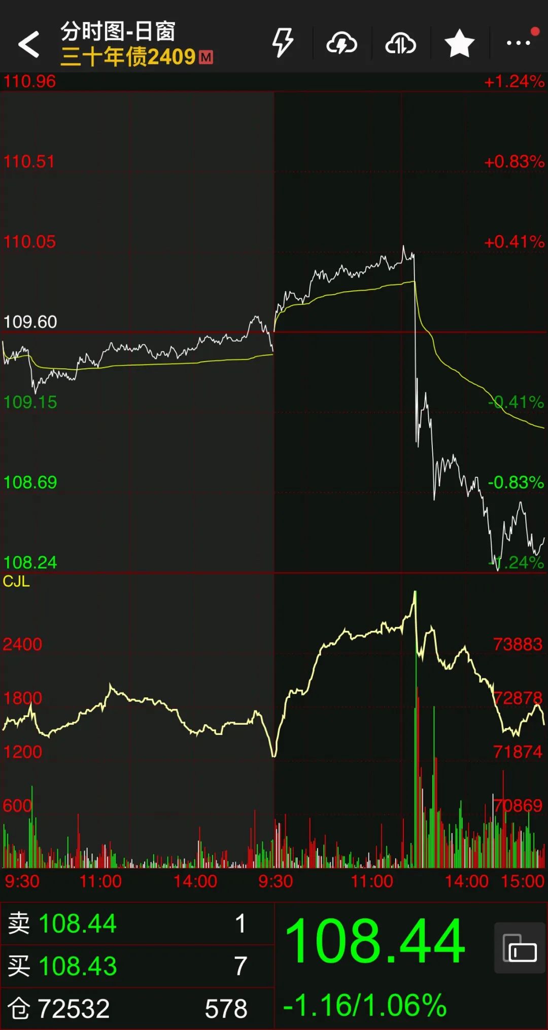 央妈出手了！央行版的“勿谓言之不预”！