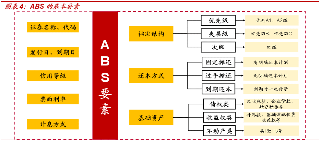 ABS分析手册：要素篇|资产_新浪财经_新浪网