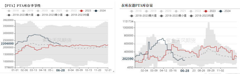 数据来源:紫金天风期货研究所