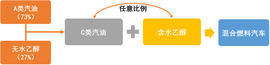 数据来源:ANP 大地期货研究院