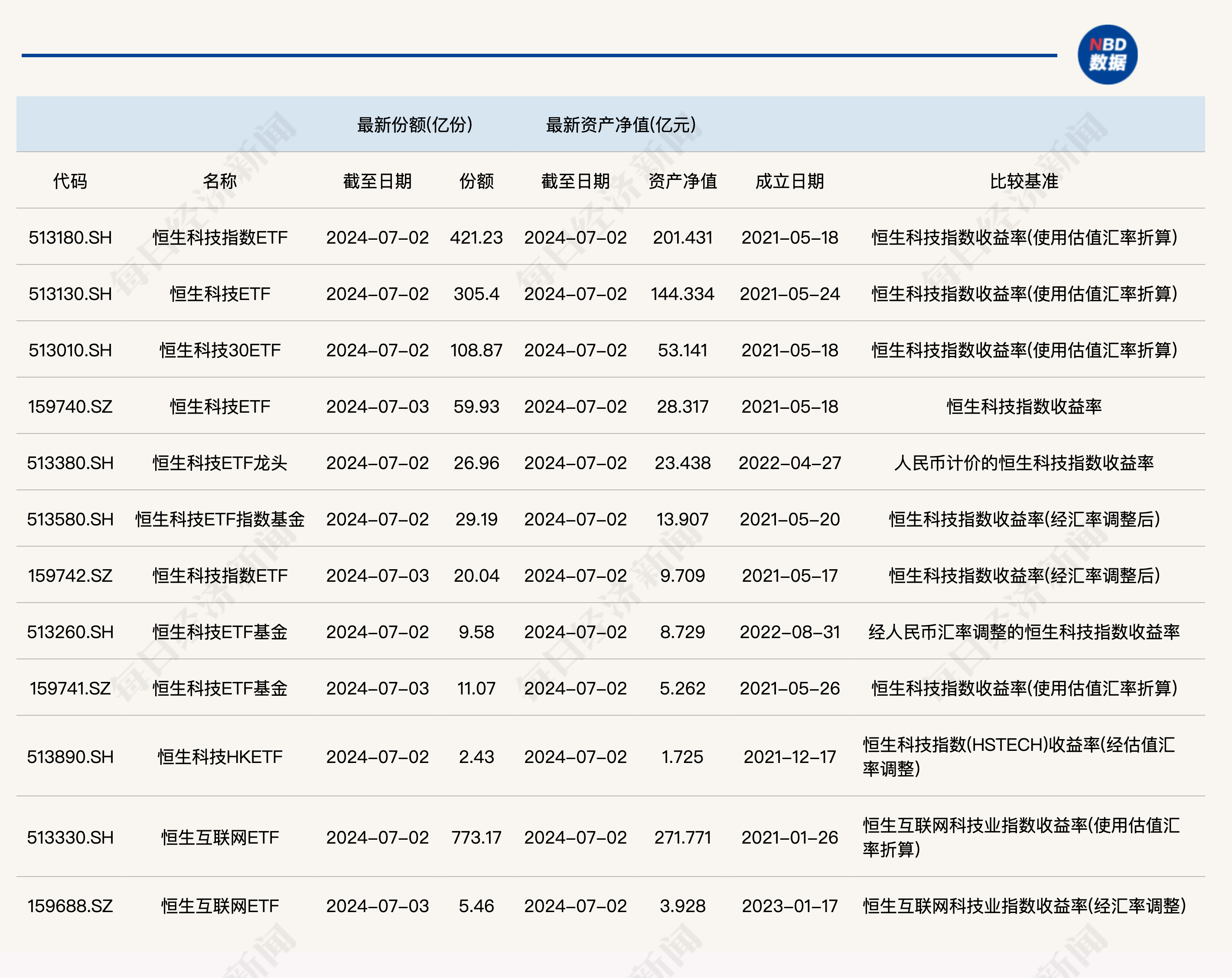 共享基经丨读懂主题ETF（三十四）：“恒生科技”“恒生互联网”主题ETF，有何区别？