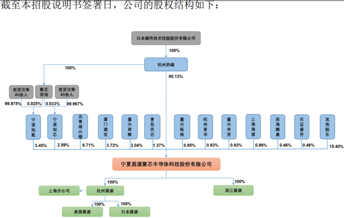 图片来源：盾源聚芯2024年6月29日招股说明书