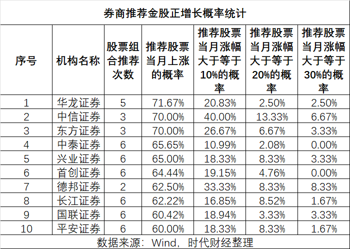 图表来源:时代财经