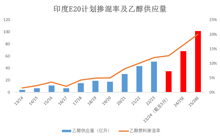 数据来源:ISMA 大地期货研究院