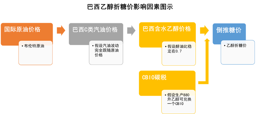 数据来源:ANP Unica 大地期货研究院