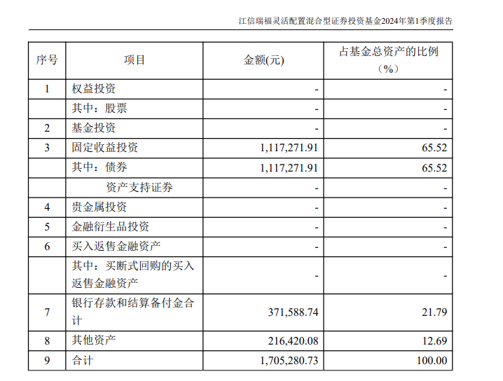 但是,今年1月,该基金净值发生明显异