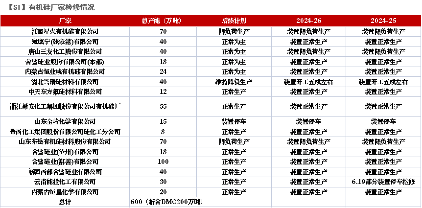 数据来源:百川盈孚;紫金天风期货研究所
