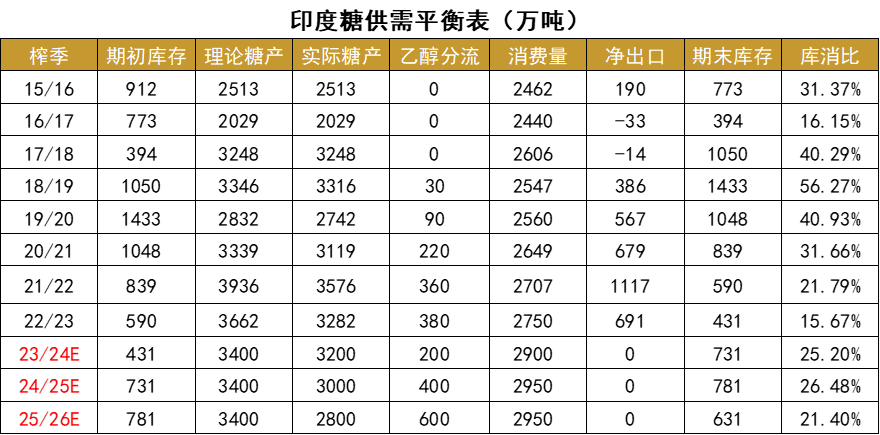 数据来源:ISMA 大地期货研究院