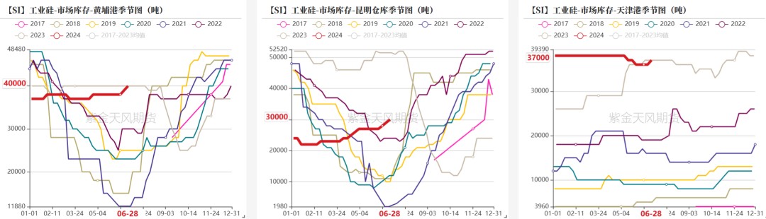 据来源:百川盈孚;紫金天风期货研究所