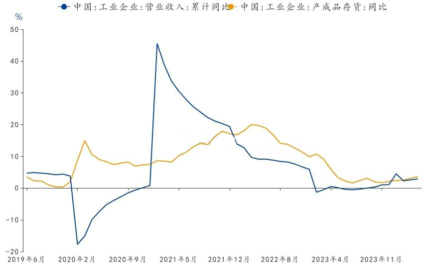 (图5:铜的全球显性库存)