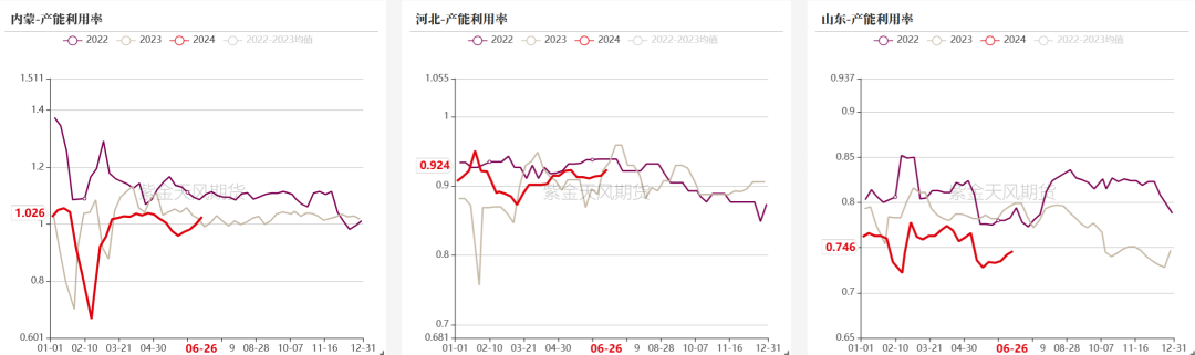 数据来源:钢联、万得、汾渭、紫金天风风云