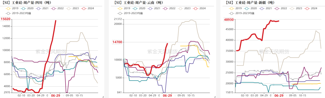 数据来源:百川盈孚;紫金天风期货研究所