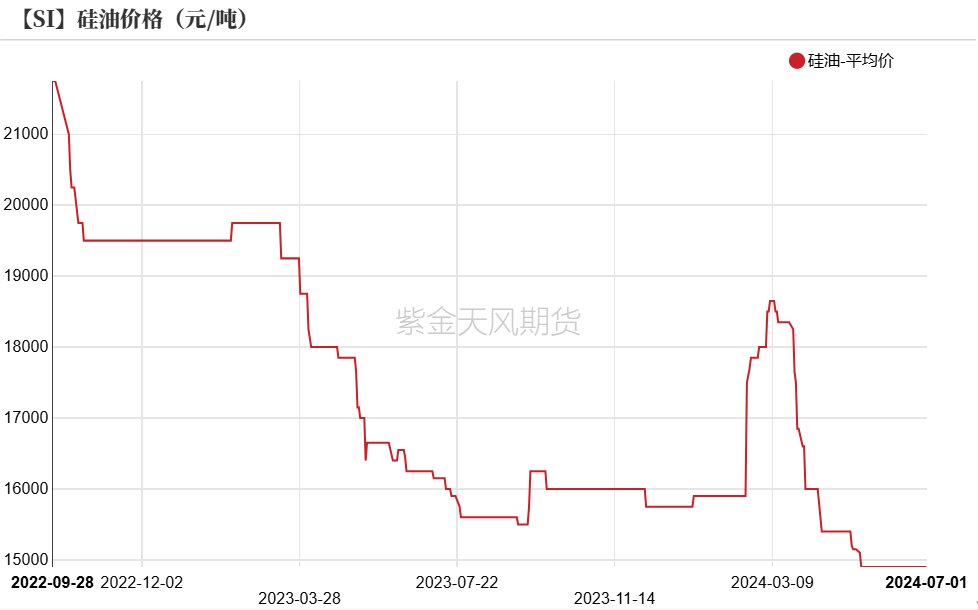 数据来源:百川盈孚;SMM;紫金天风期货研究所