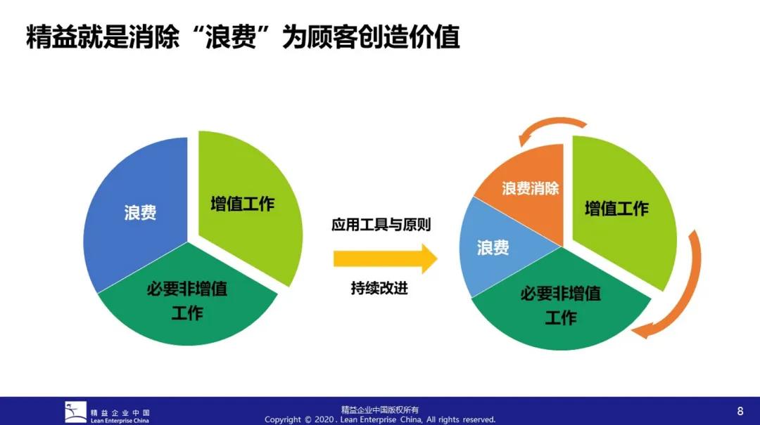 精益服务陈勇:物业服务企业如何通过精益管理来降本增效?
