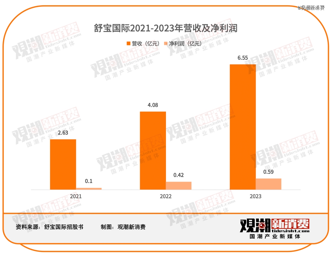 微商品牌排行_微商代理品牌排行榜:洞察行业趋势与优选策略(2)