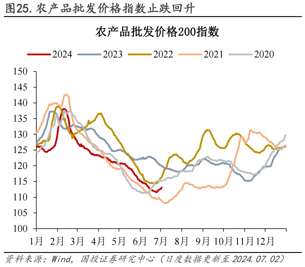 批发价格指数没有包括商品最终销售时的价格变动