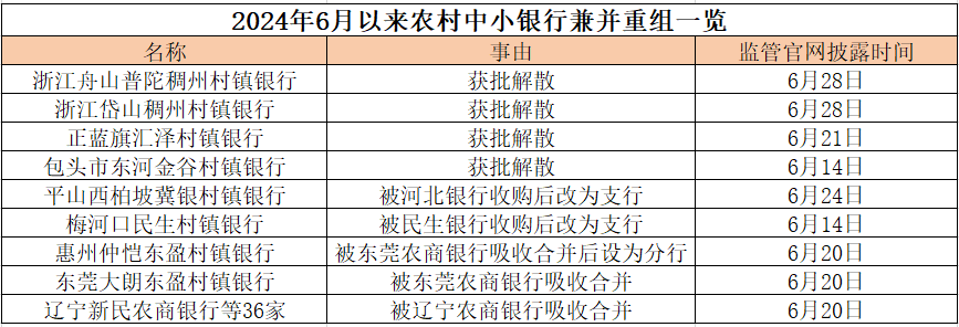 数据来源:国家金融监督管理总局网站制表 / 本报记者吴杨