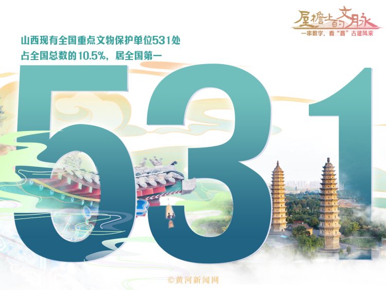 （数据来源：山西省文物局）