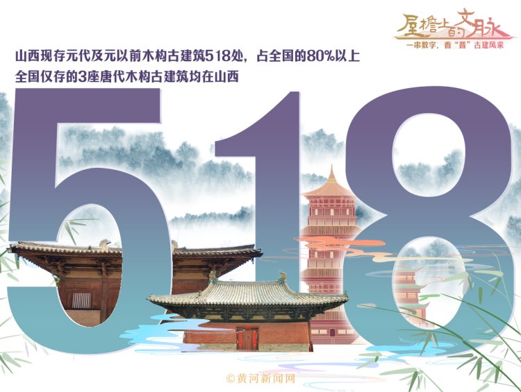 （数据来源：山西省文物局）