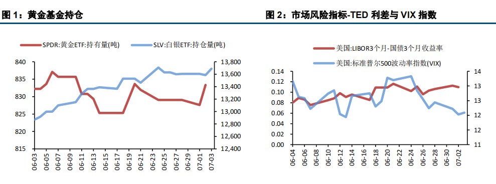 降息预期强化 贵金属价格强势拉升|美联储_新浪财经_新浪网