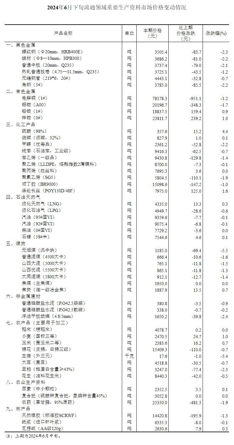 图自国家统计局网站