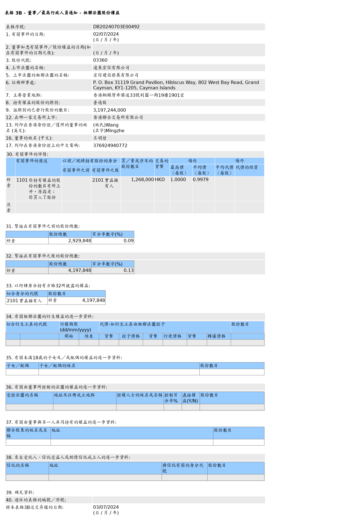 圖片來(lái)源：聯(lián)交所股權披露