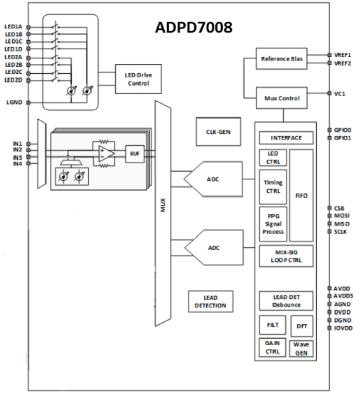 ADPD7008