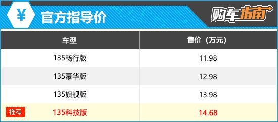 上述厂家指导价仅代表2024年6月6日的价格，如有变动请以官网为准