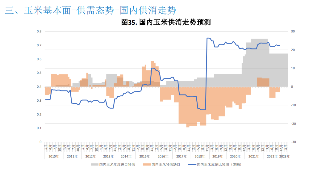 关联品种玉米所属公司：大越期货