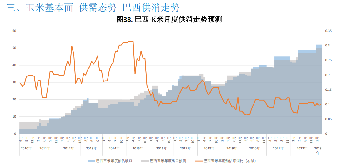 关联品种玉米所属公司：大越期货