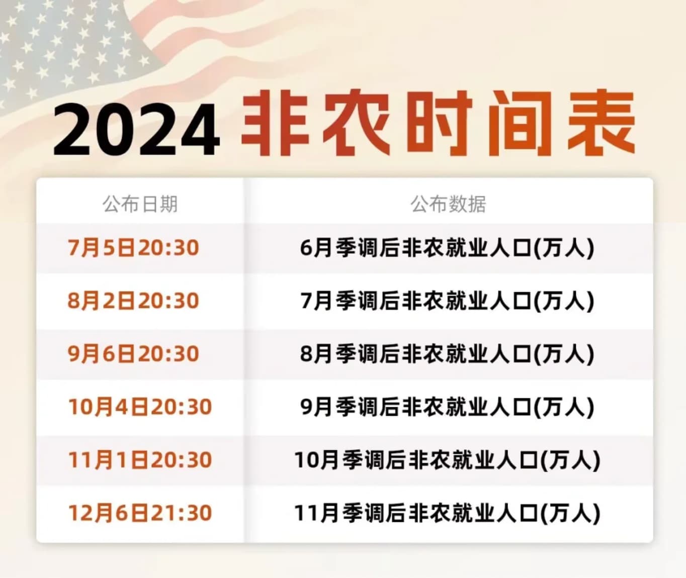 迎战非农：下半年交易的首个超重磅数据！