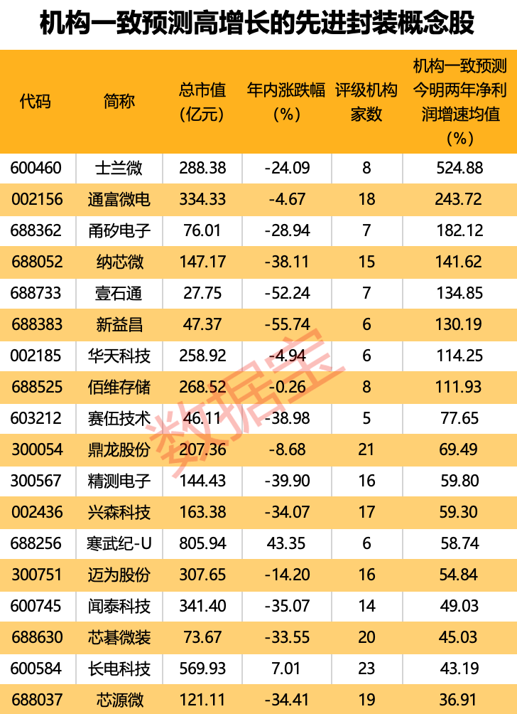 (文章来源:证券时报网)