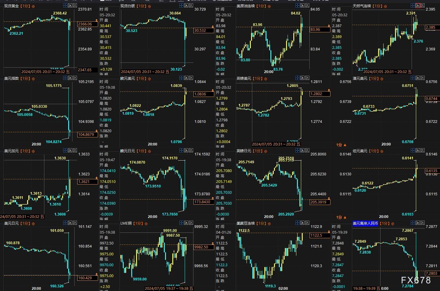 以下为汇通财经日历页面的非农报告所有数据截图一览,包括发布值、预期值和前值(点击看原大图):
