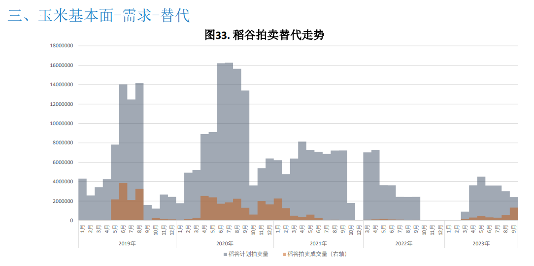 关联品种玉米所属公司：大越期货