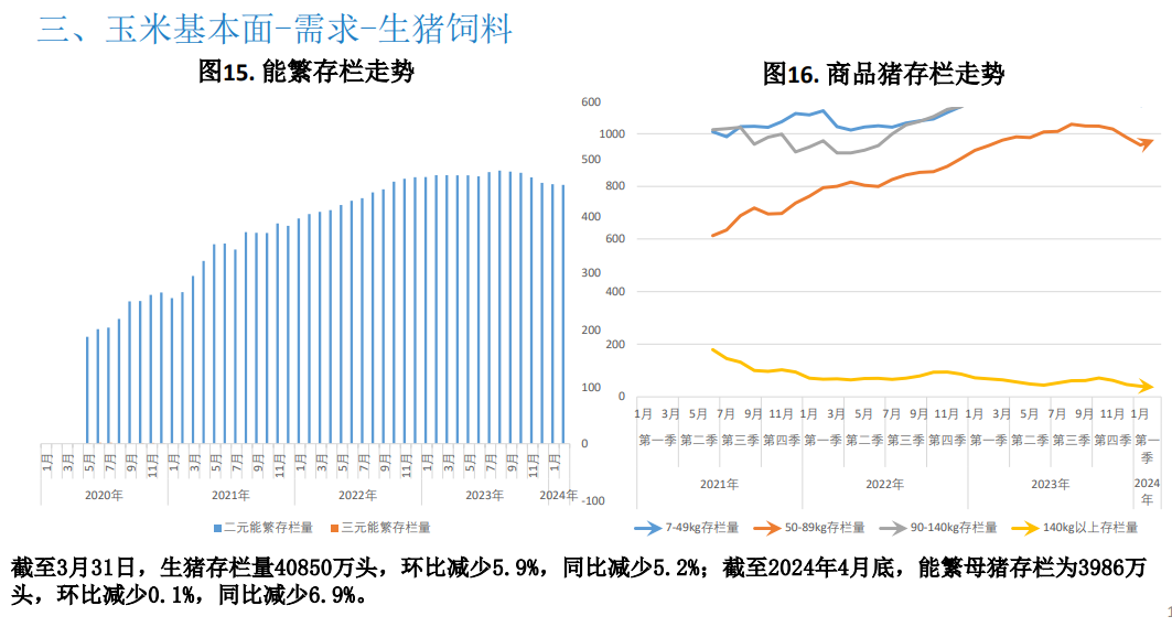关联品种玉米所属公司：大越期货